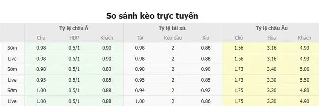 Tỷ lệ cược nhiều loại kèo giữa Avai vs Botafogo SP