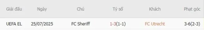 Thành tích đối đầu gần đây giữa FC Utrecht vs FC Sheriff