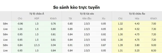 Tỷ lệ kèo FC Utrecht vs FC Sheriff