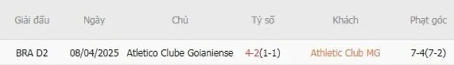 Lịch sử đối đầu khó lường giữa Athletic Club MG vs Atletico Clube Goianiense