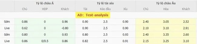 Tỷ lệ cược nhiều loại kèo giữa Banik Ostrava vs Austria Wien