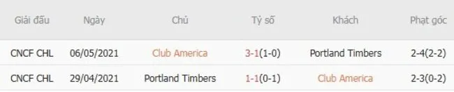 Lịch sử đối đầu khó lường giữa Club America vs Portland Timbers