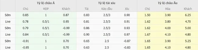 Tỷ lệ cược nhiều loại kèo giữa FC Crvena Zvezda vs Pafos FC