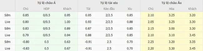 Tỷ lệ cược nhiều loại kèo giữa Hacken vs CFR Cluj