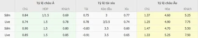 Tỷ lệ cược nhiều loại kèo giữa HJK Helsinki vs AC Oulu