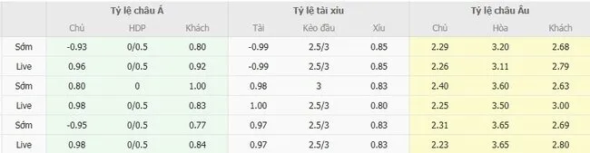 Tỷ lệ cược nhiều loại kèo giữa IFK Varnamo vs Degerfors IF