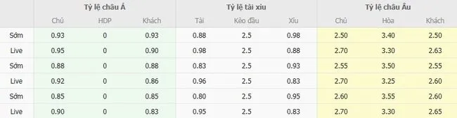 Tỷ lệ cược nhiều loại kèo giữa Lorient vs Stade Rennais FC