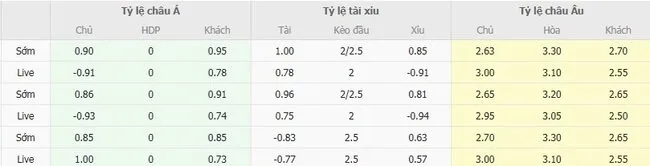 Tỷ lệ cược nhiều loại kèo giữa Mallorca vs Celta Vigo