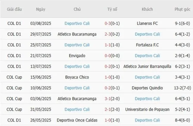 Màn giao tranh đỉnh cao giữa Millonarios vs Deportivo Cali