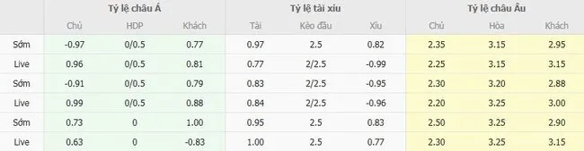 Tỷ lệ cược nhiều loại kèo giữa Rio Ave vs CD Nacional