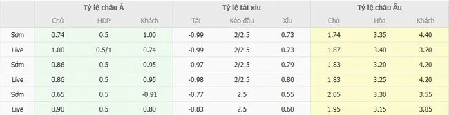 Tỷ lệ cược nhiều loại kèo giữa Shamrock Rovers vs FC Ballkani