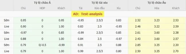 Tỷ lệ cược nhiều loại kèo giữa Sion vs FC Lugano