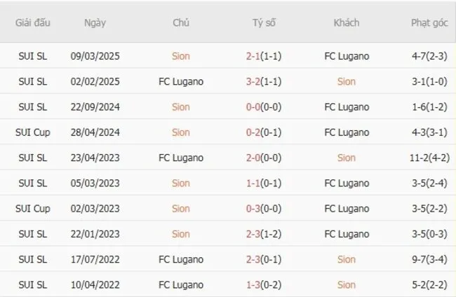 Lịch sử đối đầu khó lường giữa Sion vs FC Lugano