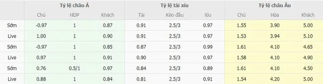 Tỷ lệ cược chính xác VPS Vaasa vs IFK Mariehamn